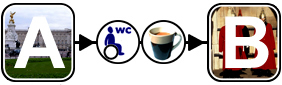 Click to see our Access Maps
